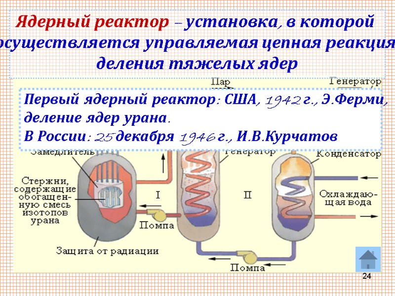 24 Первый ядерный реактор: США, 1942 г., Э.Ферми,  деление ядер урана. В России: